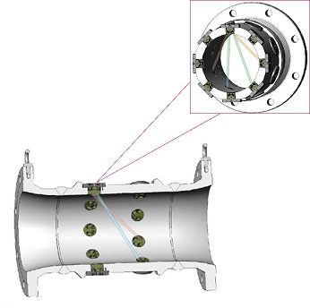 Principles measurements And technical description